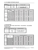 Preview for 49 page of Mitsubishi Electric Mr. Slim MSZ-GE06NA-8 Engineering Manual