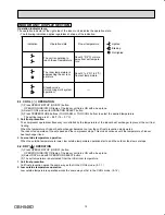 Предварительный просмотр 15 страницы Mitsubishi Electric Mr. Slim MSZ-GE06NA-8 Service Manual