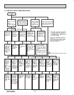 Предварительный просмотр 24 страницы Mitsubishi Electric Mr. Slim MSZ-GE06NA-8 Service Manual