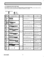 Предварительный просмотр 25 страницы Mitsubishi Electric Mr. Slim MSZ-GE06NA-8 Service Manual