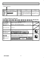 Предварительный просмотр 26 страницы Mitsubishi Electric Mr. Slim MSZ-GE06NA-8 Service Manual