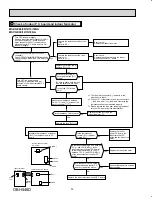 Предварительный просмотр 30 страницы Mitsubishi Electric Mr. Slim MSZ-GE06NA-8 Service Manual