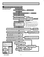 Предварительный просмотр 32 страницы Mitsubishi Electric Mr. Slim MSZ-GE06NA-8 Service Manual