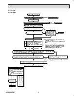 Предварительный просмотр 33 страницы Mitsubishi Electric Mr. Slim MSZ-GE06NA-8 Service Manual