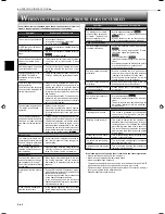 Preview for 10 page of Mitsubishi Electric Mr. Slim MSZ-GE15NA Operating Instructions Manual