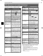 Preview for 30 page of Mitsubishi Electric Mr. Slim MSZ-GE15NA Operating Instructions Manual