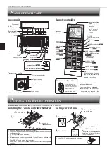 Предварительный просмотр 4 страницы Mitsubishi Electric Mr.Slim MSZ-SGH24VA Operating Instructions Manual