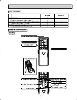 Предварительный просмотр 5 страницы Mitsubishi Electric Mr.Slim MSZ09UN W Service Manual