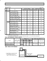 Предварительный просмотр 7 страницы Mitsubishi Electric Mr.Slim MSZ09UN W Service Manual