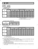 Предварительный просмотр 8 страницы Mitsubishi Electric Mr.Slim MSZ09UN W Service Manual