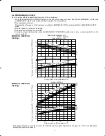 Предварительный просмотр 9 страницы Mitsubishi Electric Mr.Slim MSZ09UN W Service Manual