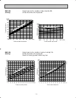 Предварительный просмотр 12 страницы Mitsubishi Electric Mr.Slim MSZ09UN W Service Manual