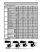 Предварительный просмотр 13 страницы Mitsubishi Electric Mr.Slim MSZ09UN W Service Manual