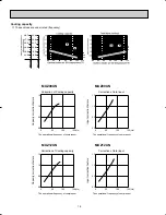 Предварительный просмотр 16 страницы Mitsubishi Electric Mr.Slim MSZ09UN W Service Manual