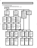 Предварительный просмотр 42 страницы Mitsubishi Electric Mr.Slim MSZ09UN W Service Manual