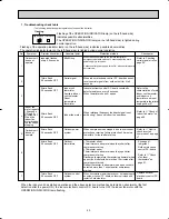 Предварительный просмотр 43 страницы Mitsubishi Electric Mr.Slim MSZ09UN W Service Manual