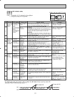 Предварительный просмотр 44 страницы Mitsubishi Electric Mr.Slim MSZ09UN W Service Manual