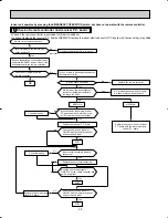 Предварительный просмотр 50 страницы Mitsubishi Electric Mr.Slim MSZ09UN W Service Manual