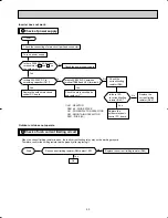 Предварительный просмотр 53 страницы Mitsubishi Electric Mr.Slim MSZ09UN W Service Manual