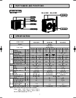 Предварительный просмотр 3 страницы Mitsubishi Electric Mr.Slim MU-A18ND-S1 Service Manual