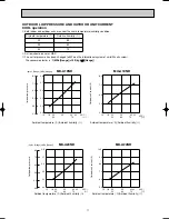 Предварительный просмотр 11 страницы Mitsubishi Electric Mr.Slim MU-A18ND-S1 Service Manual