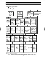 Предварительный просмотр 13 страницы Mitsubishi Electric Mr.Slim MU-A18ND-S1 Service Manual