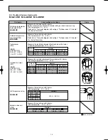 Предварительный просмотр 14 страницы Mitsubishi Electric Mr.Slim MU-A18ND-S1 Service Manual