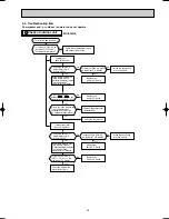 Предварительный просмотр 15 страницы Mitsubishi Electric Mr.Slim MU-A18ND-S1 Service Manual