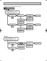 Предварительный просмотр 16 страницы Mitsubishi Electric Mr.Slim MU-A18ND-S1 Service Manual
