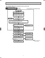 Предварительный просмотр 17 страницы Mitsubishi Electric Mr.Slim MU-A18ND-S1 Service Manual