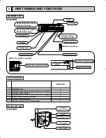 Предварительный просмотр 4 страницы Mitsubishi Electric Mr.Slim MUH24WN Service Manual