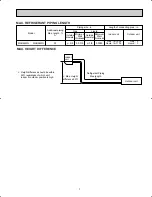 Предварительный просмотр 7 страницы Mitsubishi Electric Mr.Slim MUH24WN Service Manual