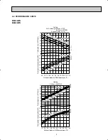 Предварительный просмотр 9 страницы Mitsubishi Electric Mr.Slim MUH24WN Service Manual