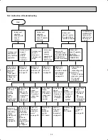 Предварительный просмотр 32 страницы Mitsubishi Electric Mr.Slim MUH24WN Service Manual