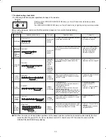 Предварительный просмотр 33 страницы Mitsubishi Electric Mr.Slim MUH24WN Service Manual