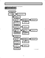 Предварительный просмотр 37 страницы Mitsubishi Electric Mr.Slim MUH24WN Service Manual