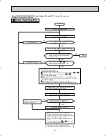 Предварительный просмотр 39 страницы Mitsubishi Electric Mr.Slim MUH24WN Service Manual