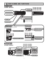 Предварительный просмотр 5 страницы Mitsubishi Electric Mr.Slim MUM30NN Service Manual