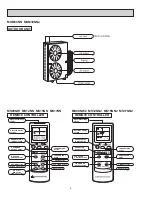 Предварительный просмотр 6 страницы Mitsubishi Electric Mr.Slim MUM30NN Service Manual