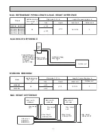 Предварительный просмотр 11 страницы Mitsubishi Electric Mr.Slim MUM30NN Service Manual