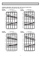 Предварительный просмотр 14 страницы Mitsubishi Electric Mr.Slim MUM30NN Service Manual