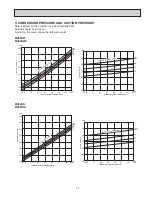 Предварительный просмотр 15 страницы Mitsubishi Electric Mr.Slim MUM30NN Service Manual