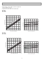 Предварительный просмотр 16 страницы Mitsubishi Electric Mr.Slim MUM30NN Service Manual