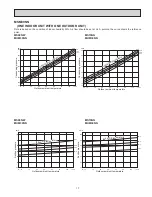 Preview for 17 page of Mitsubishi Electric Mr.Slim MUM30NN Service Manual