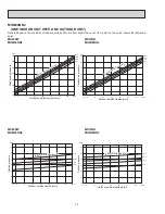 Preview for 18 page of Mitsubishi Electric Mr.Slim MUM30NN Service Manual