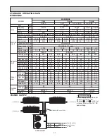 Preview for 21 page of Mitsubishi Electric Mr.Slim MUM30NN Service Manual