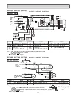 Preview for 27 page of Mitsubishi Electric Mr.Slim MUM30NN Service Manual