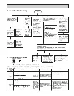 Preview for 45 page of Mitsubishi Electric Mr.Slim MUM30NN Service Manual