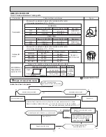 Preview for 47 page of Mitsubishi Electric Mr.Slim MUM30NN Service Manual