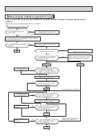 Preview for 48 page of Mitsubishi Electric Mr.Slim MUM30NN Service Manual